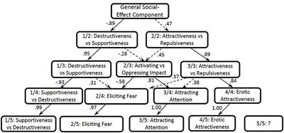The Impact of Our Personality on Others: The Lithuanian Comprehensive Lexical Taxonomy of Social Effects